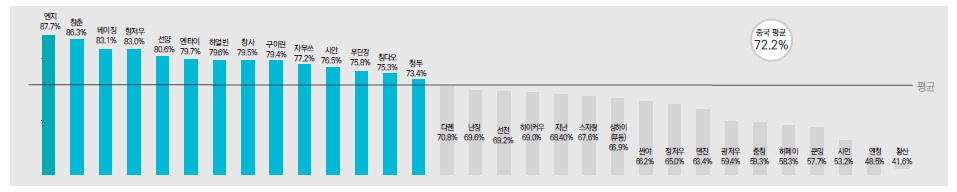 에디터 사진